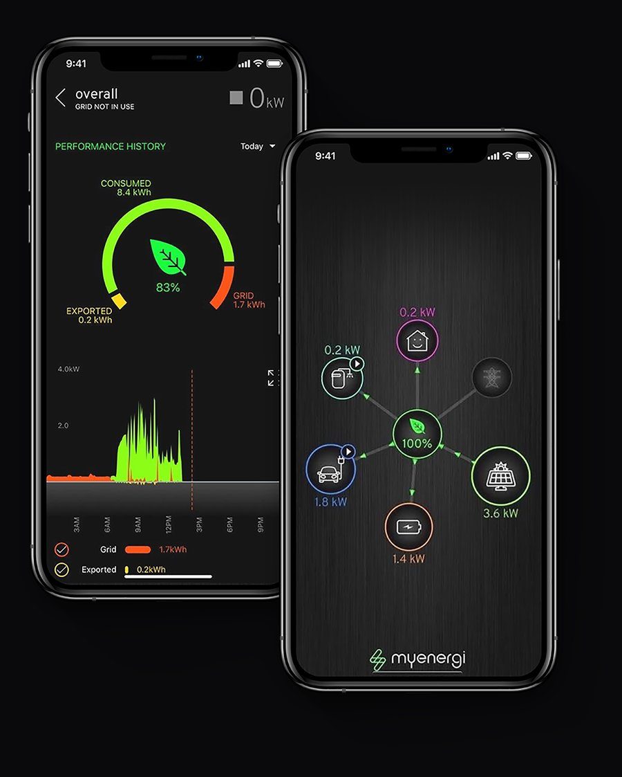 myenergi app screens showing solar generation, grid usage and EV charging data